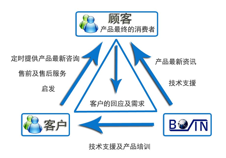 我们的价值观